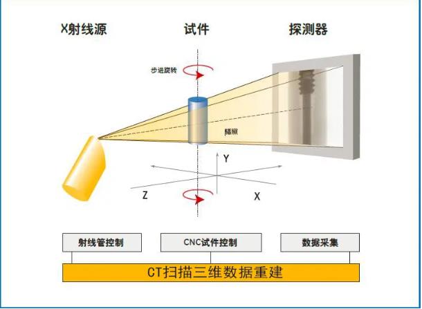 通辽工业CT无损检测